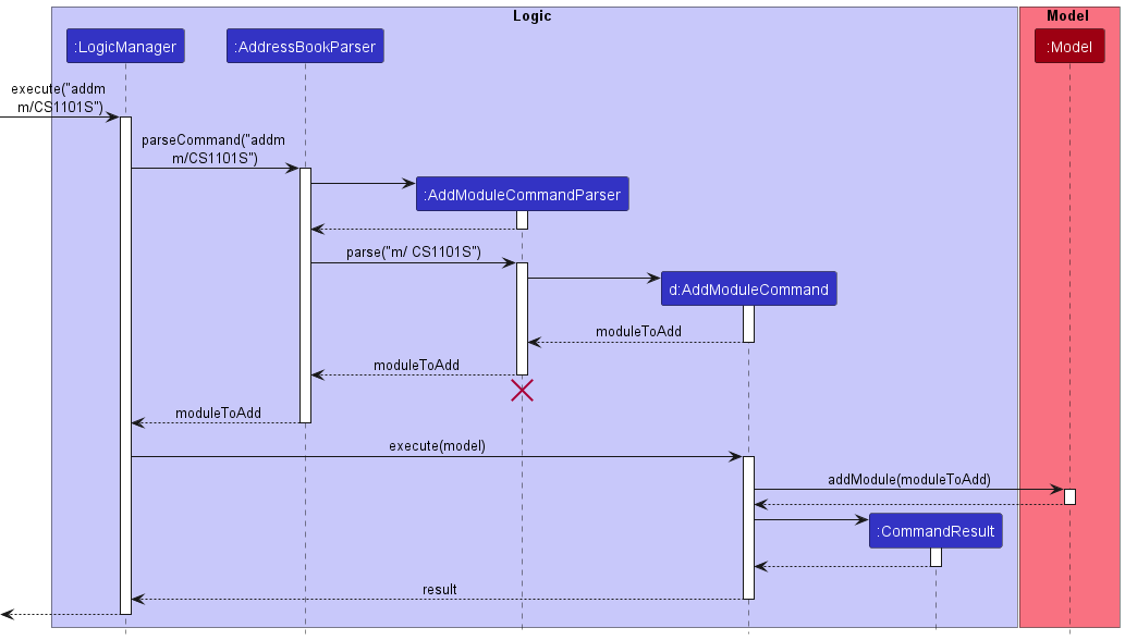 AddModuleSequenceDiagram