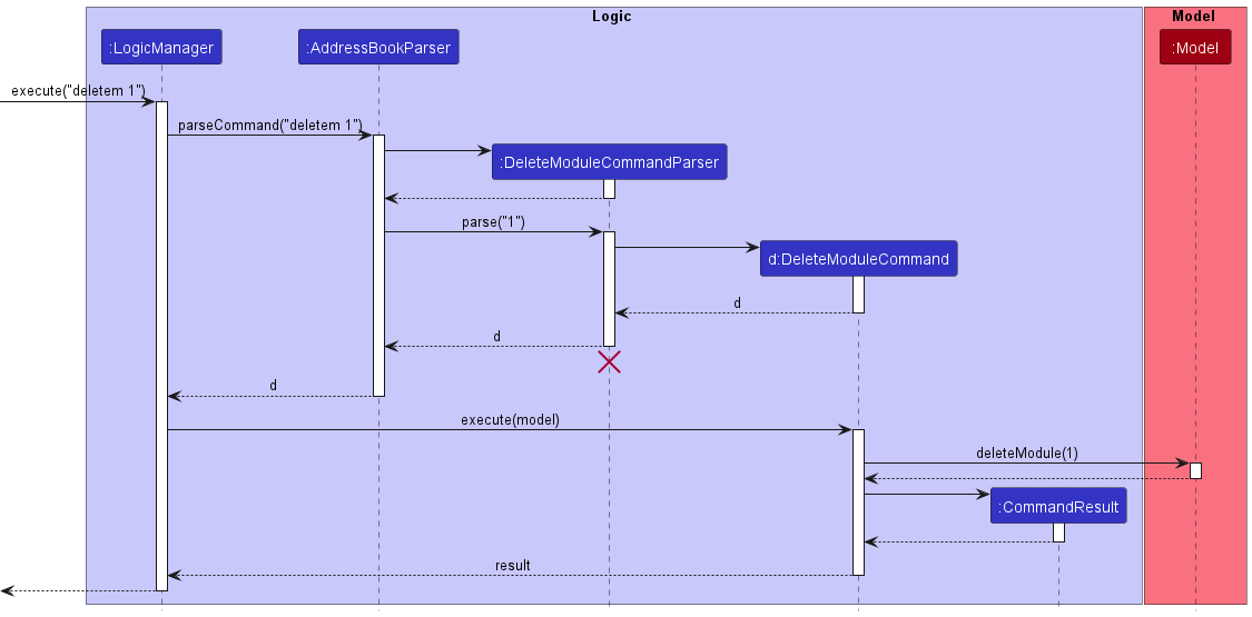 DeleteModuleSequenceDiagram