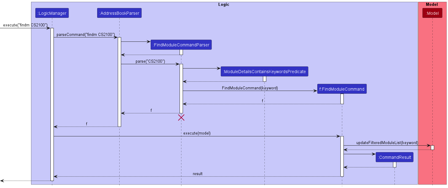 FindModuleSequenceDiagram