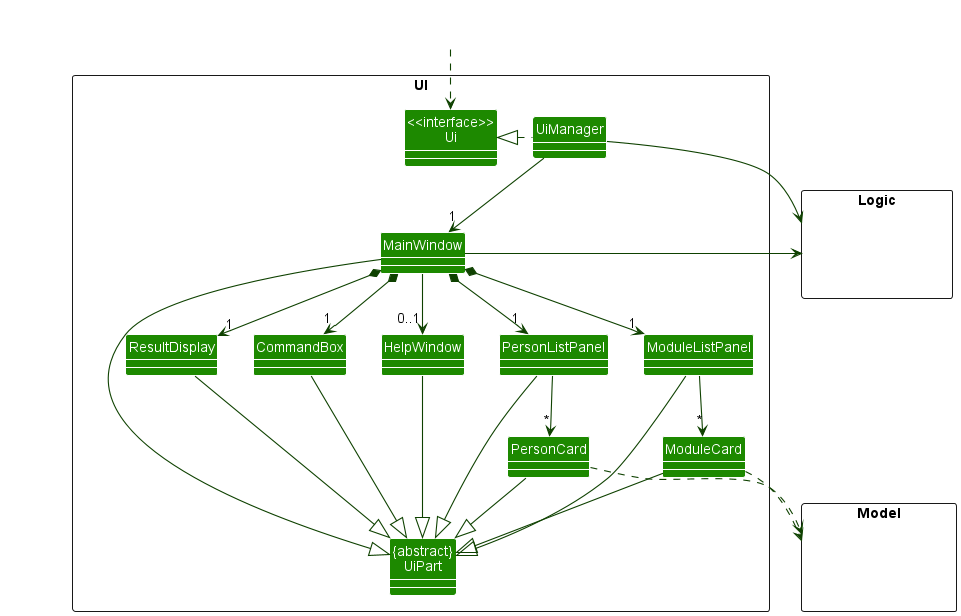 Structure of the UI Component